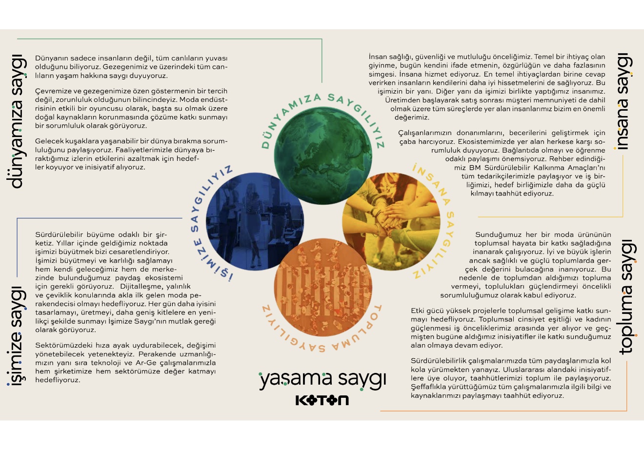 Sürdürülebilir bir gelecek için Yaşama Saygı anlayışıyla dünyamıza, insana, topluma ve işimize saygı ile çalışıyoruz.