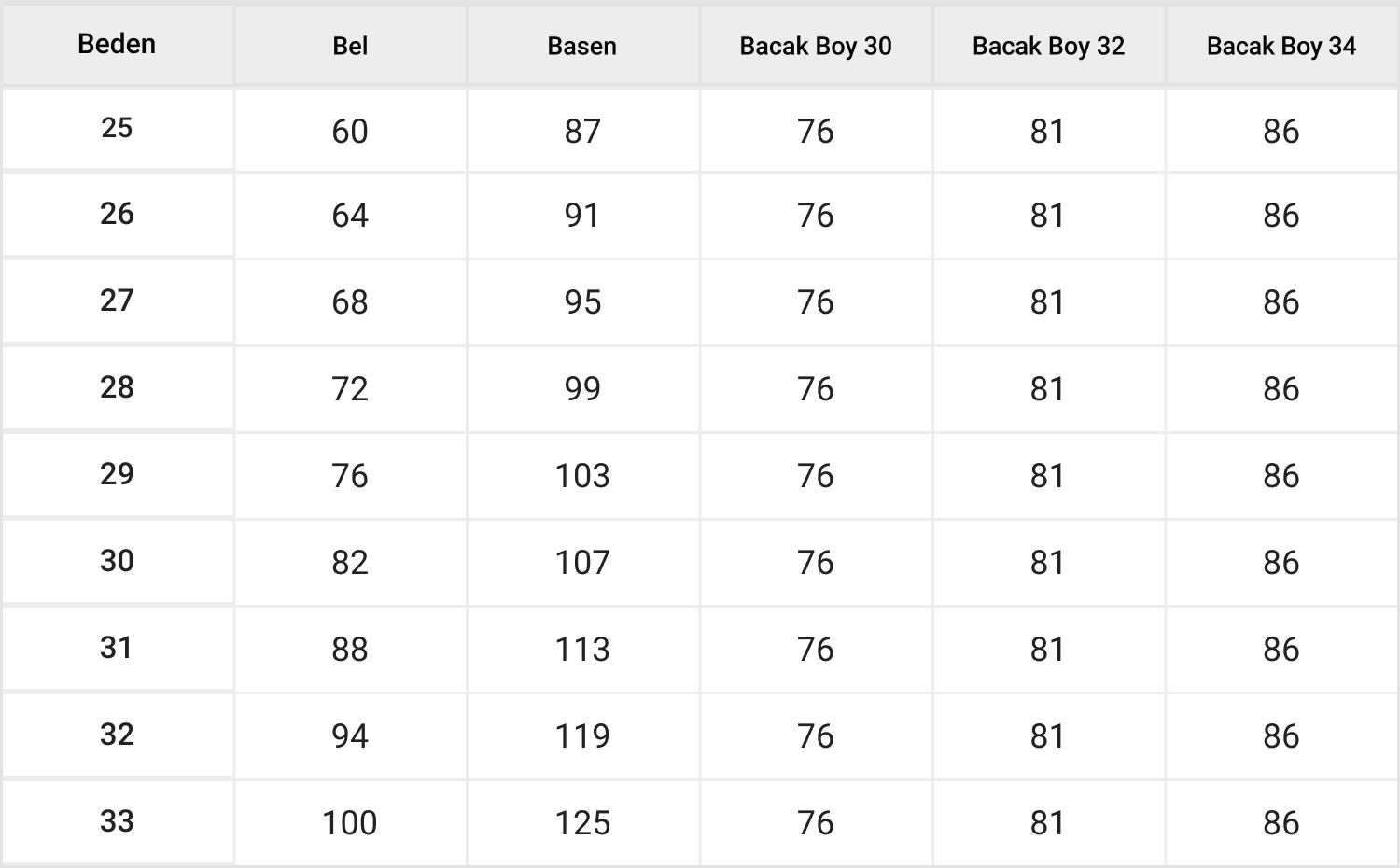 Genç Denim Alt Tablosu